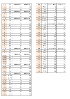 상진전선 표지